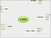 UNSS - Mind Map