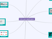 Сайты для дизайнеров - Mindmap