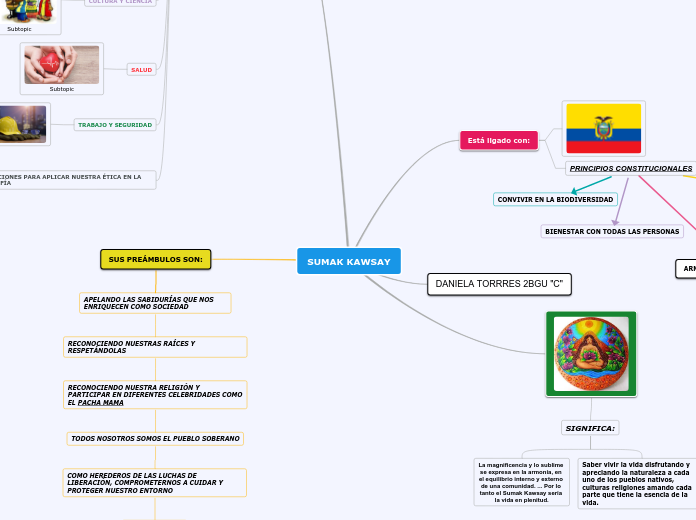 SUMAK KAWSAY Mind Map