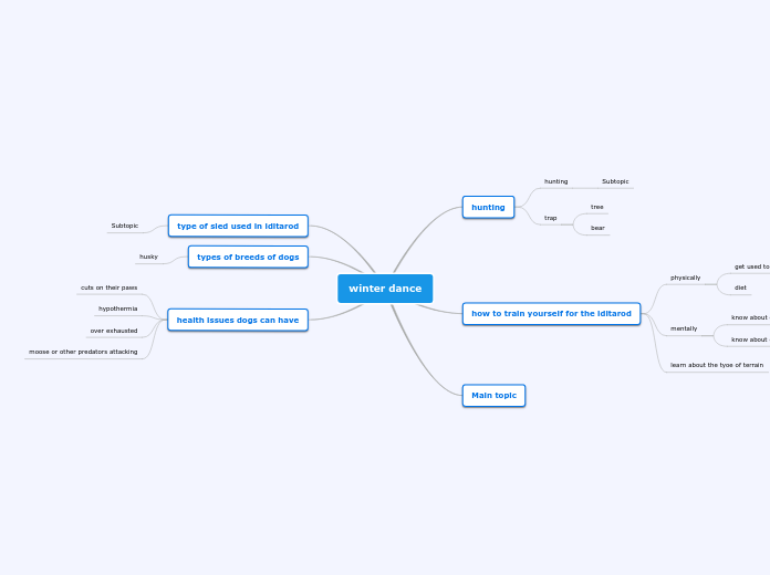 winter dance - Mind Map