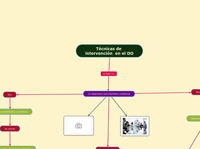 Técnicas de intervención  en el DO