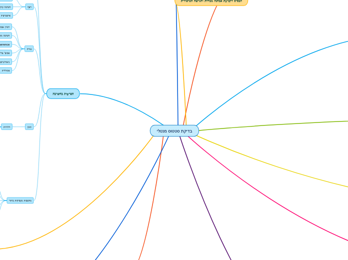 בדיקת סטטוס מנטלי - Mind Map