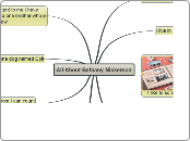 All About Bethany Nickerson - Mind Map