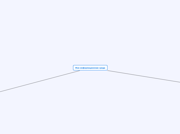 Моя информационная среда - Мыслительная карта