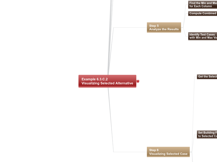 06 - Example 6.3.C.2 Visualizing Selected ...- Mind Map