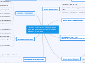 Les ACTEURS et les PRESTATIONS pour l...- Carte Mentale