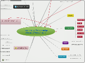 "חקלאות בשמים"-בן-עזרא סיגל, "איתמר", ראשל...- Mind Map