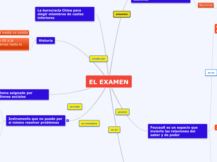 EL EXAMEN - Mapa Mental