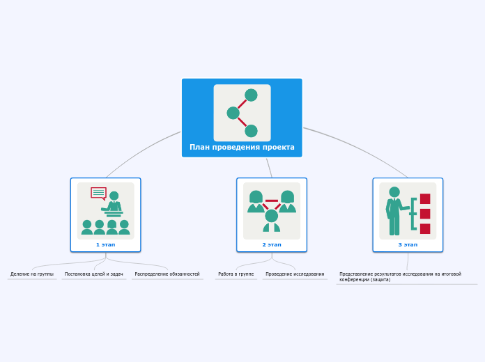 План работы - Мыслительная карта