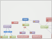 ΣΤΙΒΟΣ - Mind Map