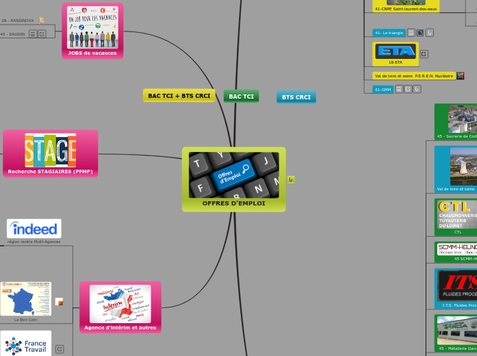 OFFRES D'EMPLOI - Carte Mentale