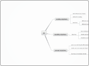 # - Mind Map