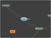 Scripts & sections MAJORITY - Mind Map