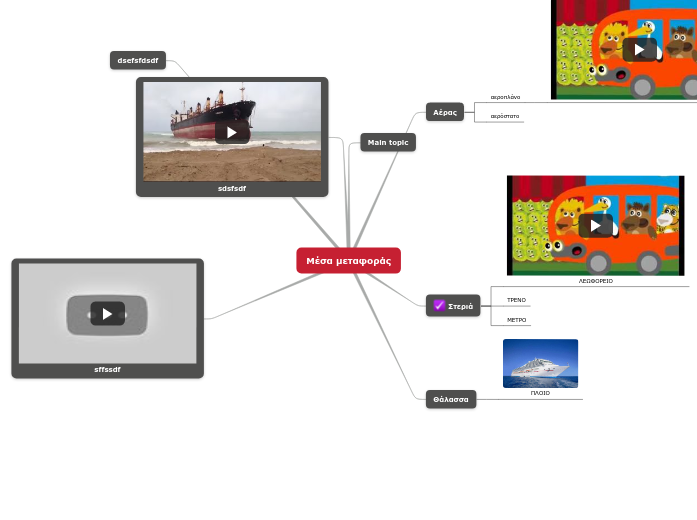 Μέσα μεταφοράς - Mind Map
