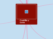 Castilla y León - Mapa Mental