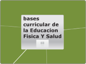 bases curricular de la Educacion Fisica...- Mapa Mental