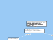 MARCO TEÓRICO Y CONCEPTUAL DE LA EDUCAC...- Mapa Mental