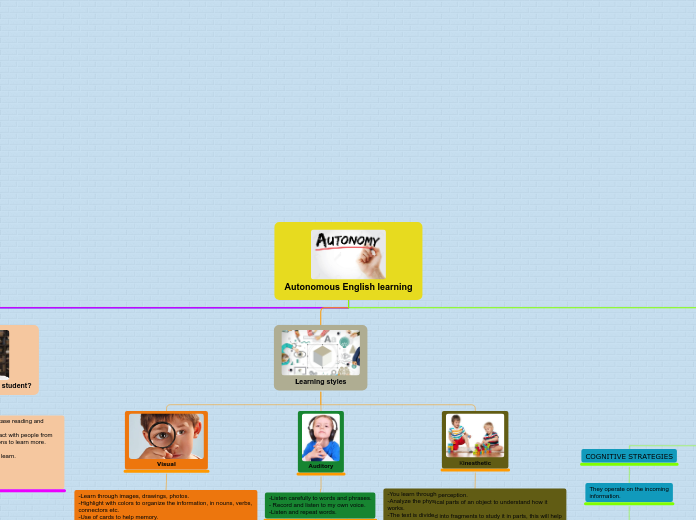 Autonomous English learning - Mind Map