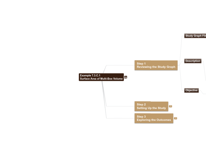 07 - Example 7.3.C.1 Surface Area of Multi...- Mind Map