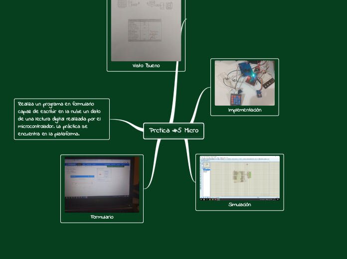 Prctica 5 Micro Mind Map - Mind Map Prctica%20#5%20Micro%20 %20Mind%20Map