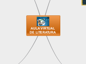 AULA VIRTUAL DE LITERATURA - Mapa Mental