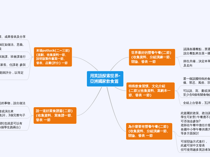 用英語探索世界-
亞洲國家飲食篇 - 思維導圖