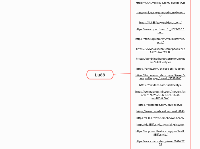 Lu88 - Mindmap
