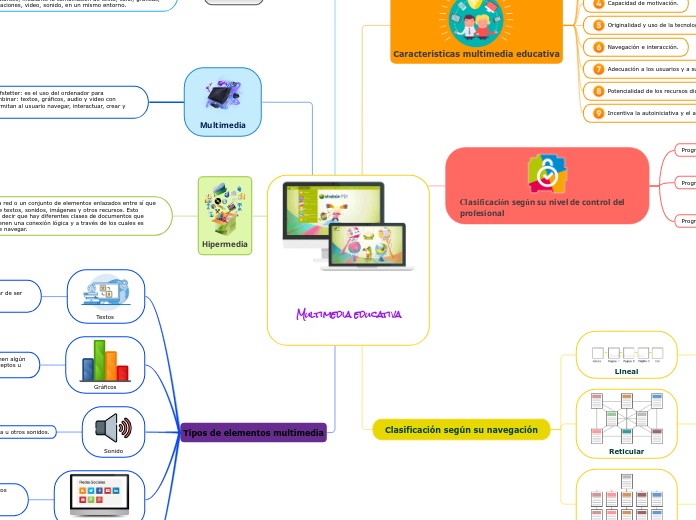 Multimedia educativa - Mapa Mental