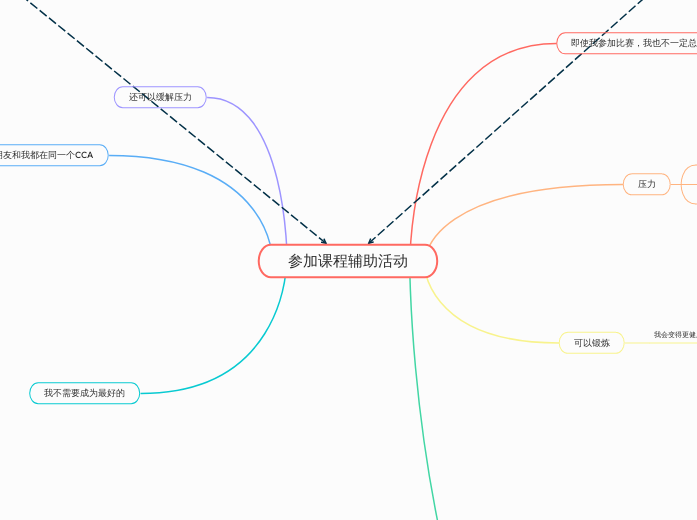 参加课程辅助活动