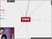 EMA - Mind Map
