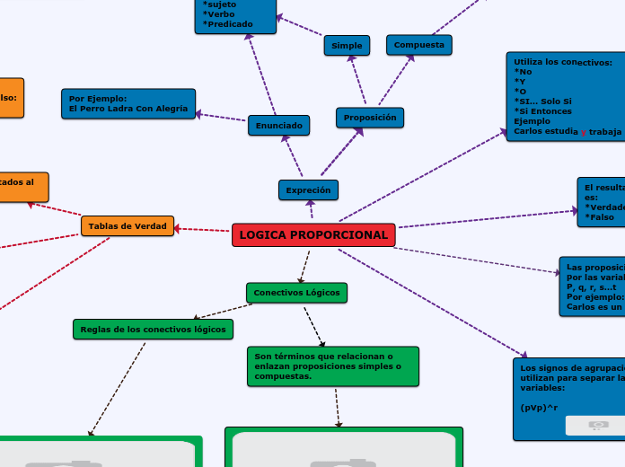 LOGICA PROPORCIONAL - Mapa Mental