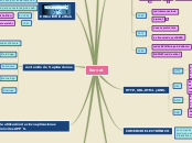 Sample Mind Map