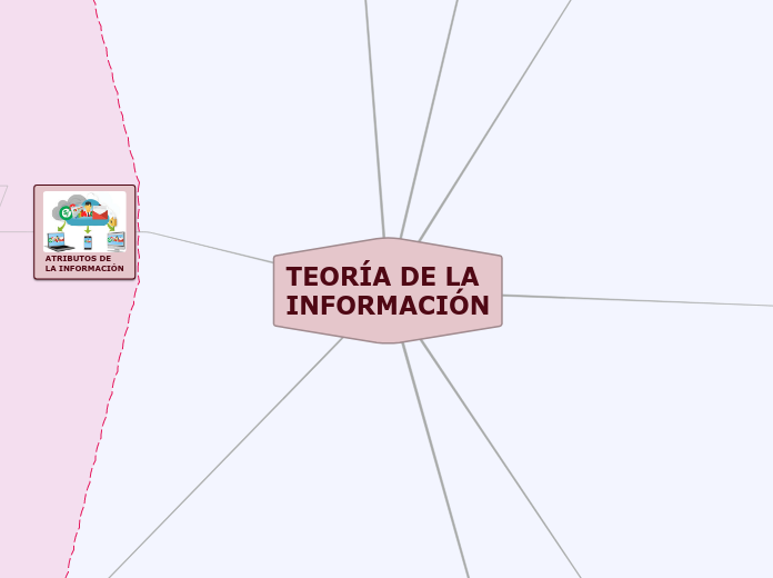 TEORÍA DE LA 
INFORMACIÓN - Mapa Mental