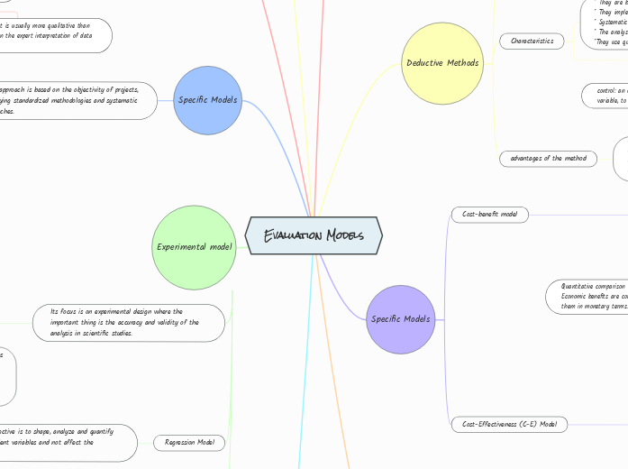 Evaluation Models