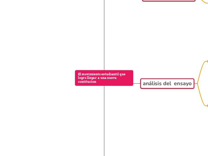 El movimiento estudiantil que logro lle...- Mapa Mental