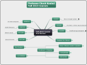 Fall 2013 Course 
Prof Konkol - Mind Map