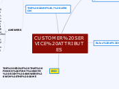 CUSTOMER SERVICE ATTRIBUTES - Mind Map