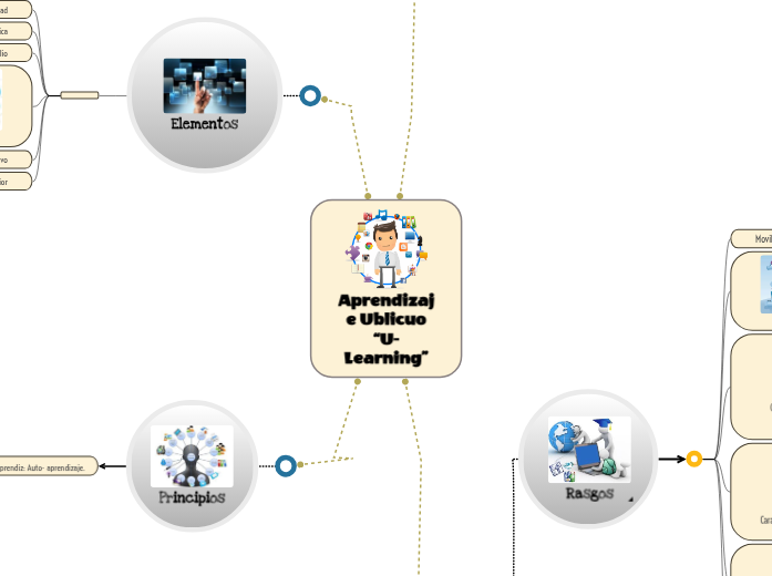 Aprendizaje Ublicuo “U-Learning”