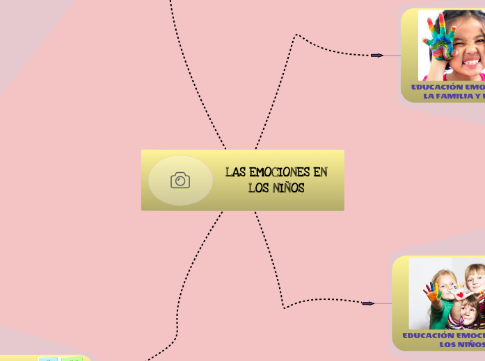 LAS EMOCIONES EN LOS NIÑOS - Mapa Mental