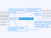 Bodybrain Partnership - Mind Map