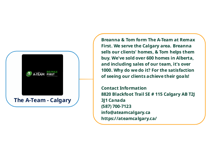 The A-Team - Calgary - Mindmap