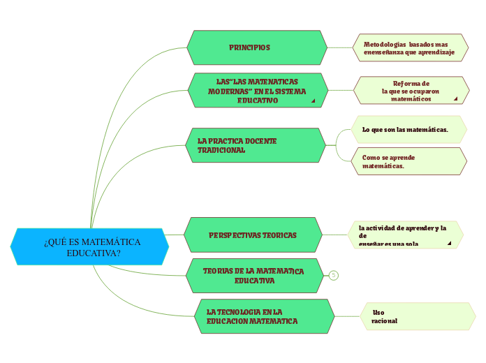 ¿QUÉ ES MATEMÁTICA EDUCATIVA?