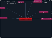 INDEX POWERPOINT - Mind Map
