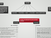 Matriz SWOT (FOFA) - Mapa Mental