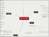 MAHESA JENAR - Mind Map