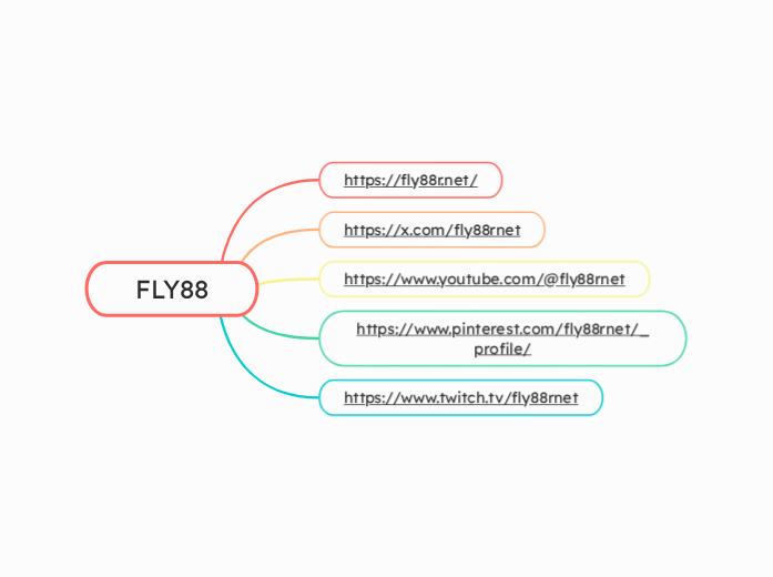 FLY88 - Hartă mentală