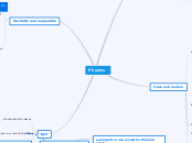Physics - Mind Map