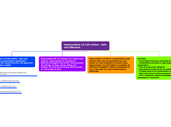 Hydrocodone 10 325 Online - Safe and Effec...- Mind Map