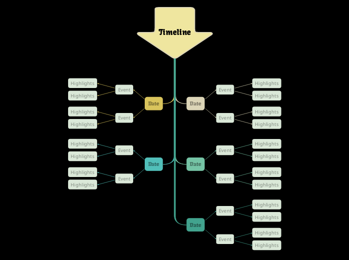 Timeline - Mind Map