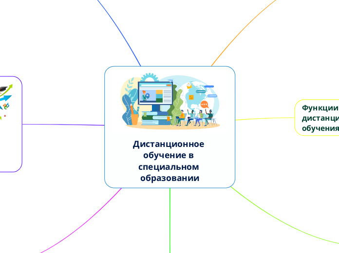Дистанционное обучение в специал...- Мыслительная карта